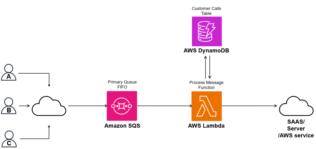 Video Streaming System Design: Architecting for Scalability, Reliability, and Performance